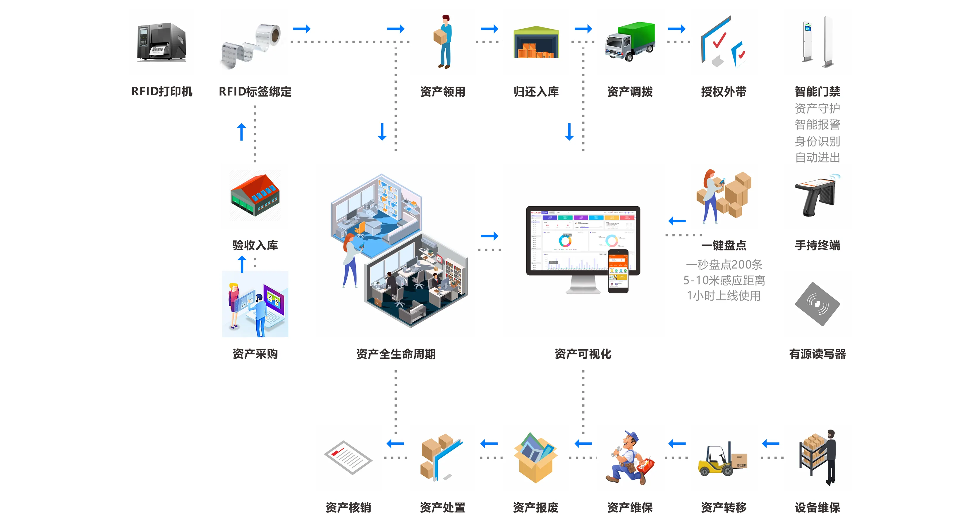 公司简介